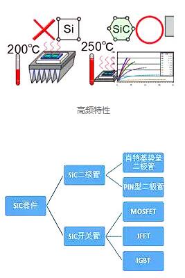 碳化硅(Sic)二極管有哪些優(yōu)勢