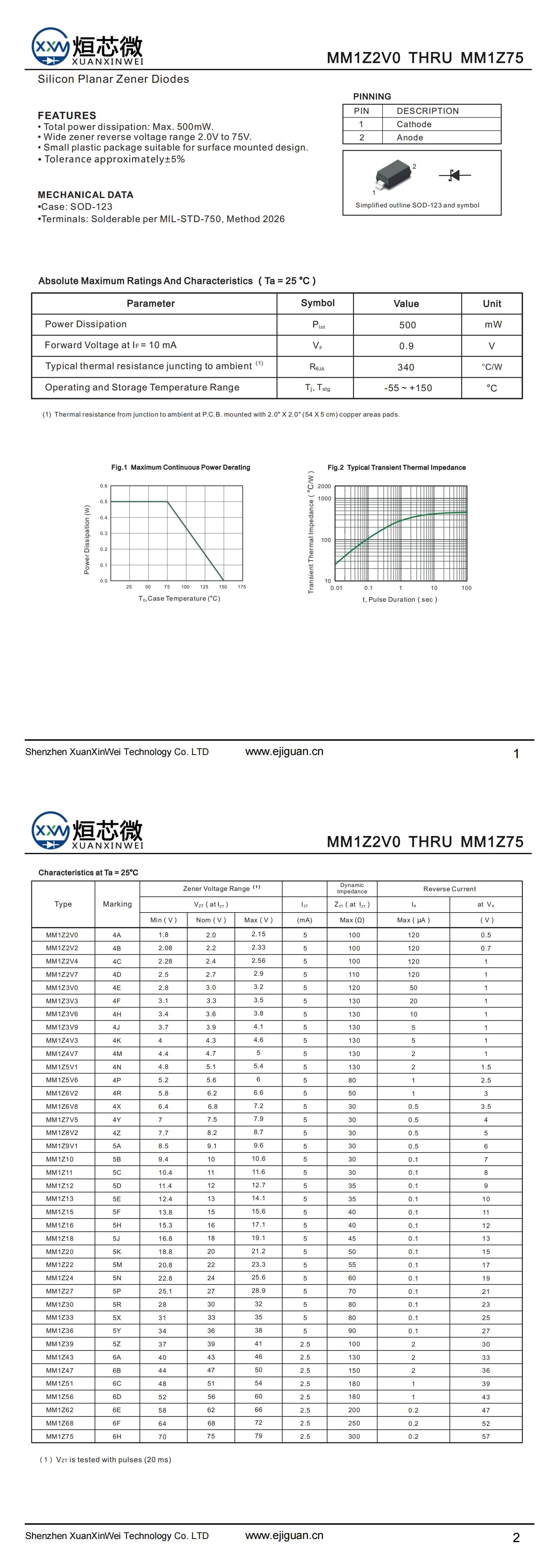 MM1Z75