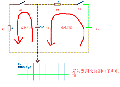 MOSFET的開啟過(guò)程