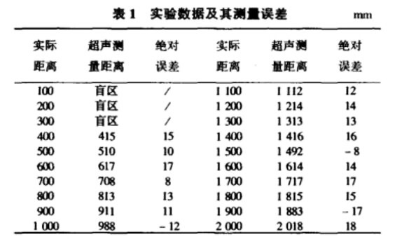 單片機(jī)高精度超聲波測(cè)距系統(tǒng)