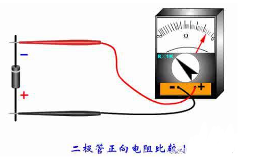 二極管的極性 好壞